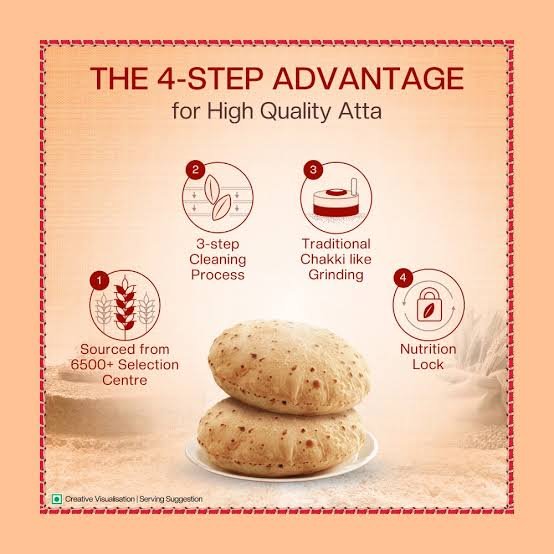 Aashirvaad Shudh Chakki Atta ( 100% Atta , 0% Maida )(5kg)